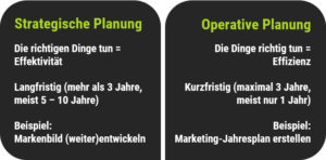 Andreas Tameling | Strategische & Operative Planung